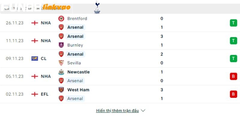 Arsenal Vs Wolves