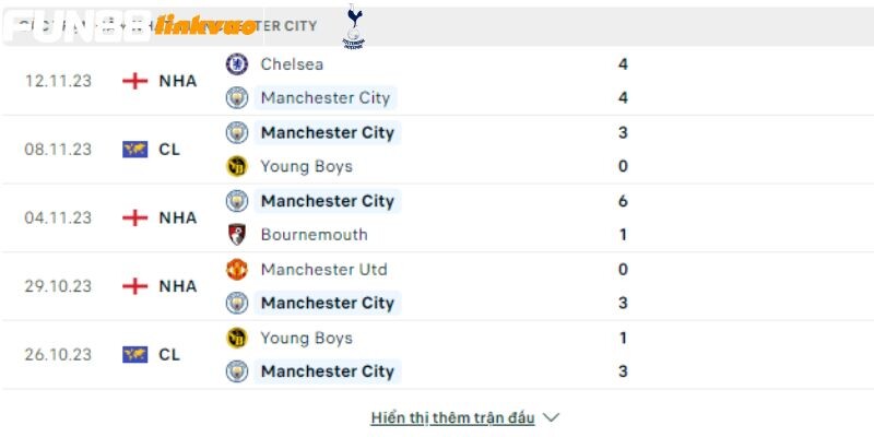 Phong độ các trận gần nhất của Man City