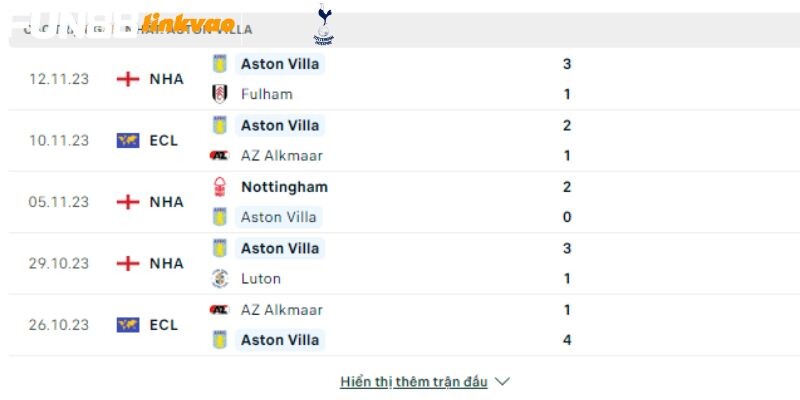 Phong độ các trận gần đây của Aston Villa