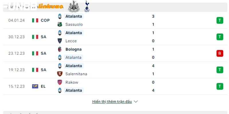 Phong độ các trận gần đây của Atalanta