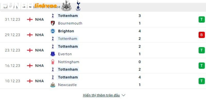 Phong độ các trận gần nhất của Tottenham