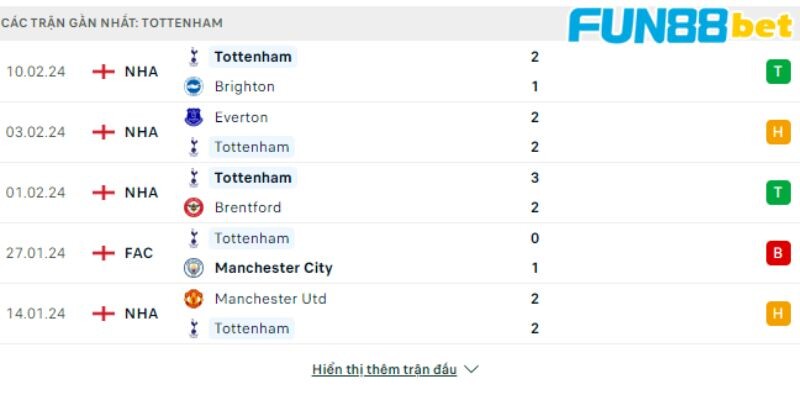 Phong độ thi đấu gần đây của Tottenham