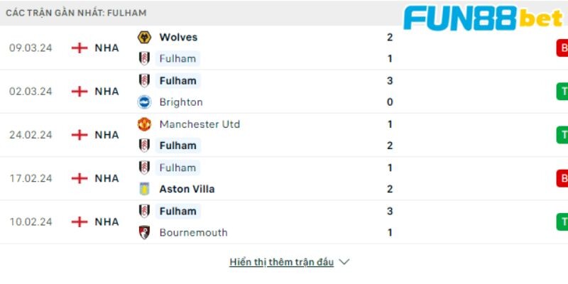 Phong độ các trận gần nhất của Fulham