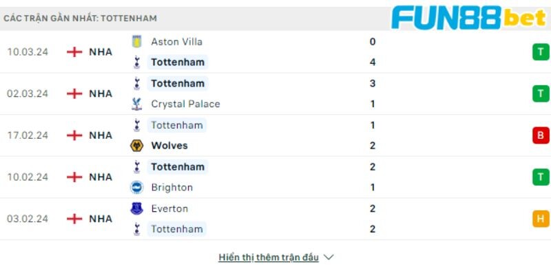 Phong độ các trận gần nhất của Tottenham